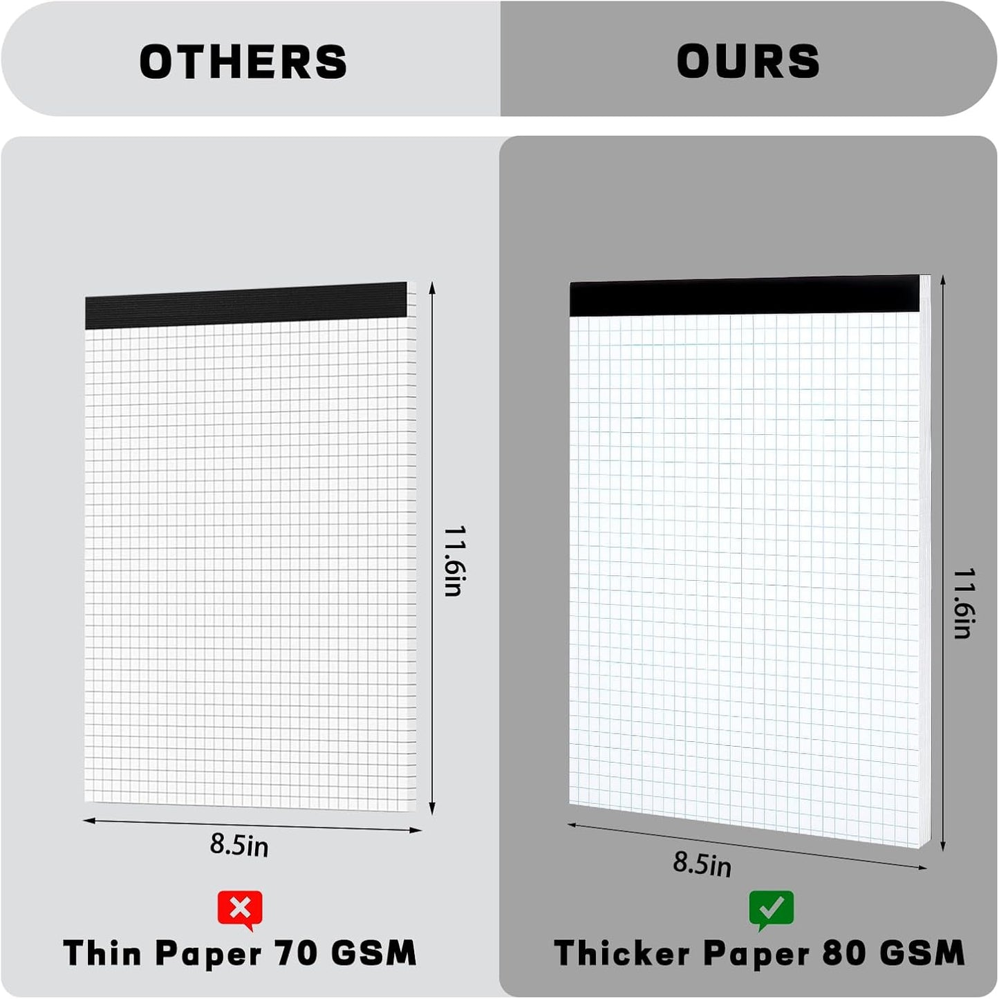 Thboxes 30 Sheets Graph Paper , 11.6" X 8.5" 4x4（4 Squares Per Inch）Easy Tears Off Grid Paper Pad 2 Pack Engineering Technical Drawings Plotting, Graph Paper Notebook for School, Office Graph Notepads