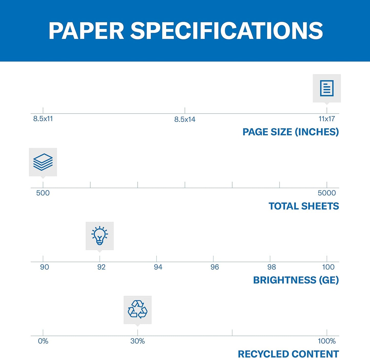 Hammermill Printer Paper, Great White 30% Recycled Paper, 8.5 x 11 - 3 Ream (1,500 Sheets) - 92 Bright, Made in the USA
