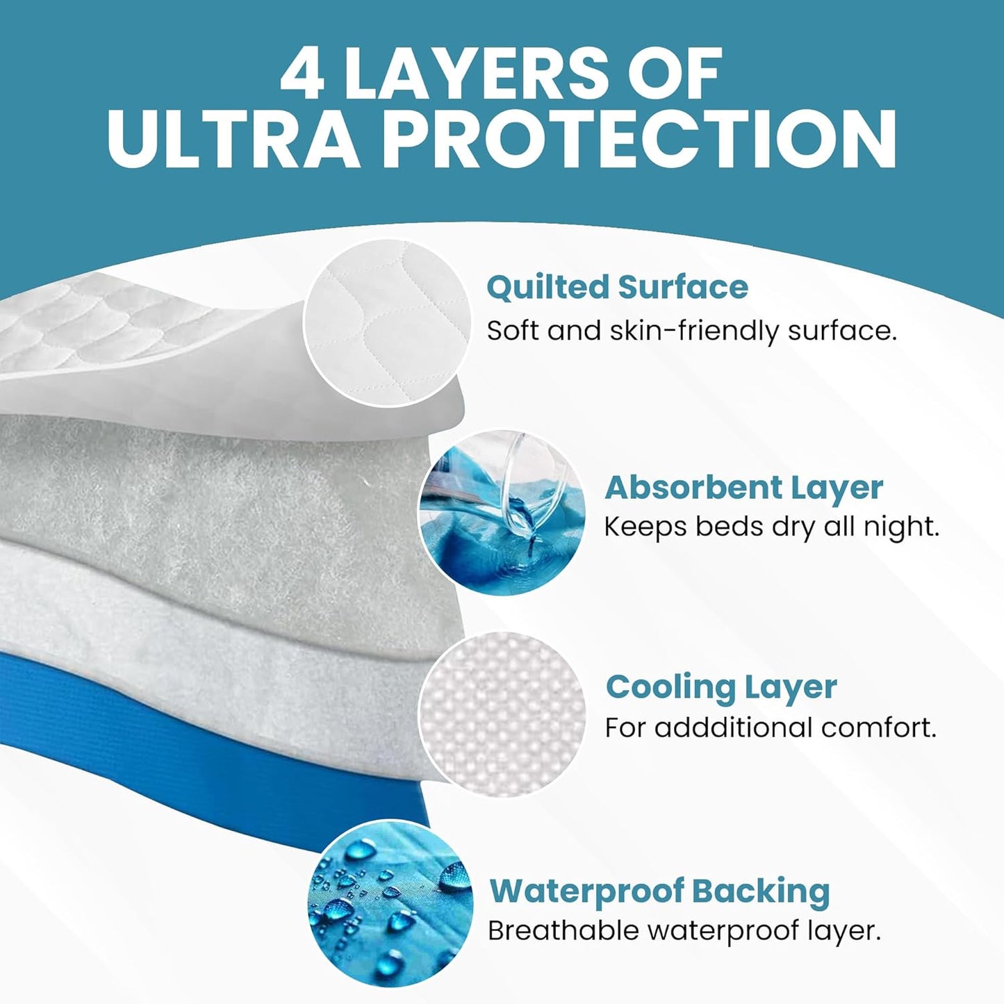 Epica Premium Ultra Plus Waterproof Sheet Protector Bed Pad, Under-pad, Quilted, Waterproof, and Washable, 34" x 52" for Children or Adults with Incontinence 34”x 52” (500 Washes ) Pack of 1