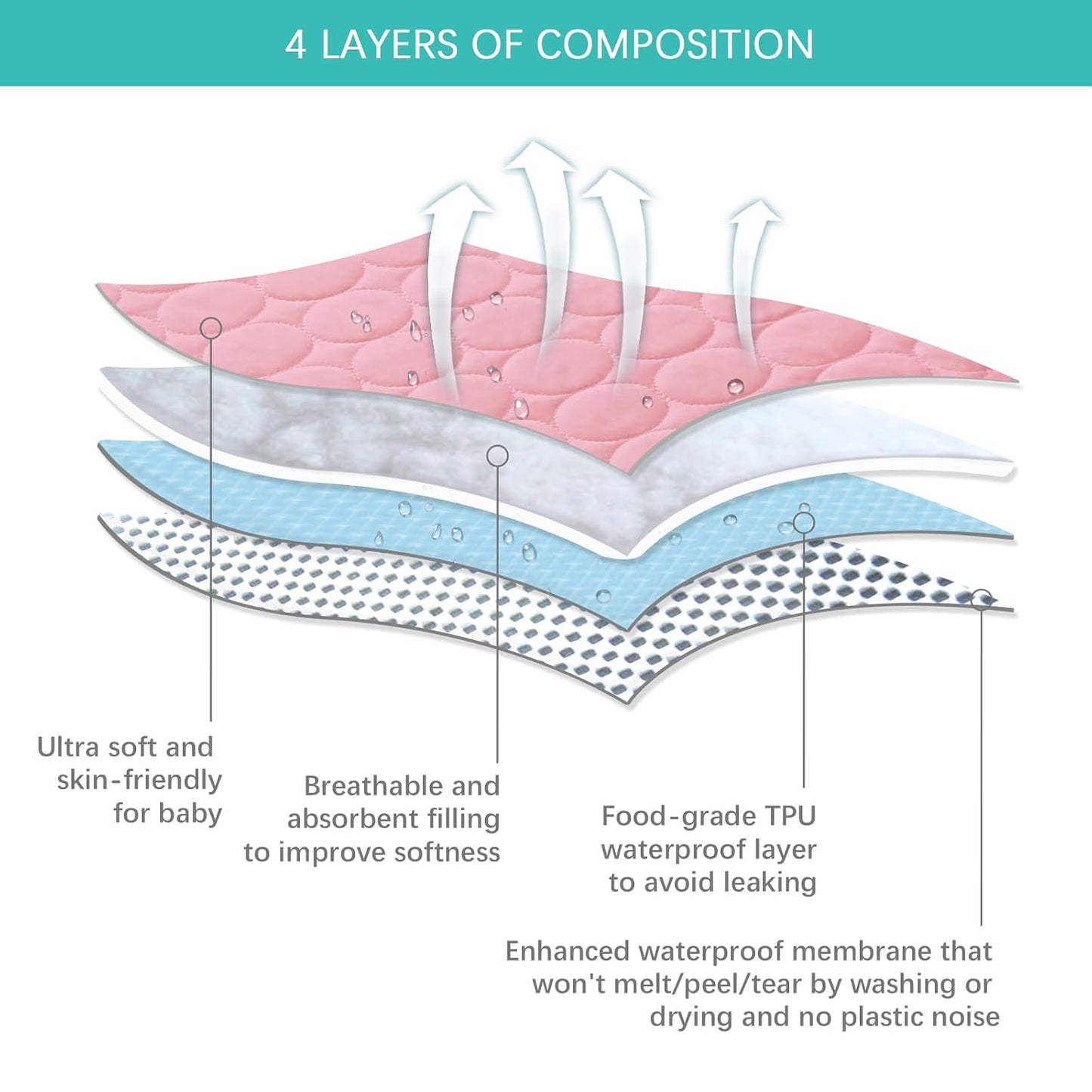 Crib Mattress Protector Sheets Waterproof 2 Pack, Quilted Crib Mattress Pad Cover Fitted Fits for Toddler Bed Mattress, White, 52” x 28”