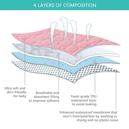Crib Mattress Protector Sheets Waterproof 2 Pack, Quilted Crib Mattress Pad Cover Fitted Fits for Toddler Bed Mattress, White, 52” x 28”