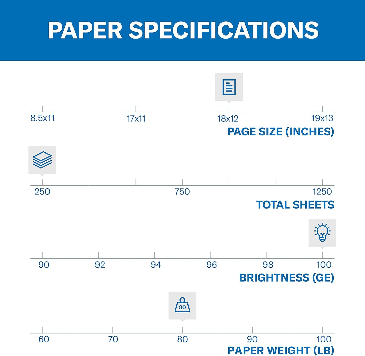 Hammermill Cardstock, Premium Color Copy, 80 lb, 17 x 11-1 Pack (250 Sheets) - 100 Bright, Made in the USA Card Stock, 120037R , White
