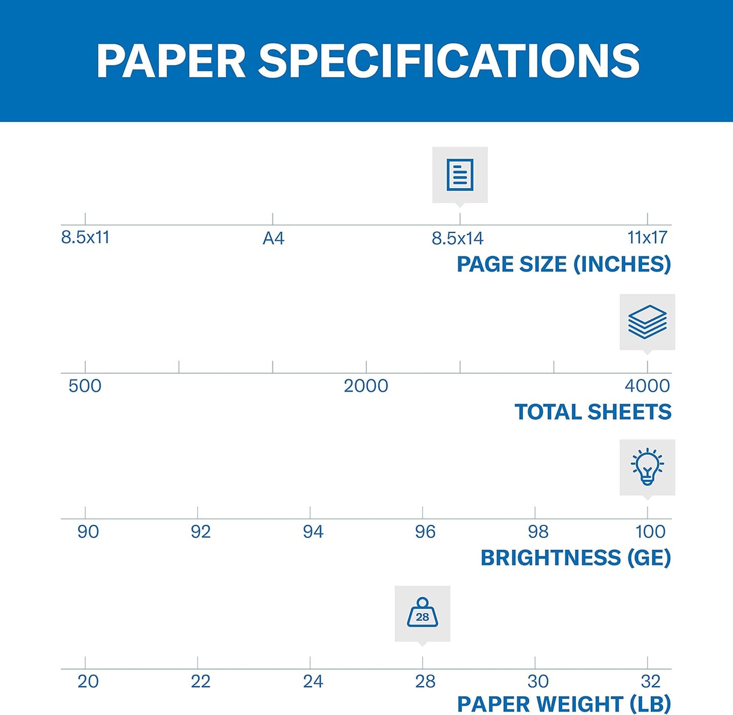 Hammermill Printer Paper, Premium Color 28 lb Copy Paper, 8.5 x 11-5 Ream (2,500 Sheets) - 100 Bright, Made in the USA, 102450C, White
