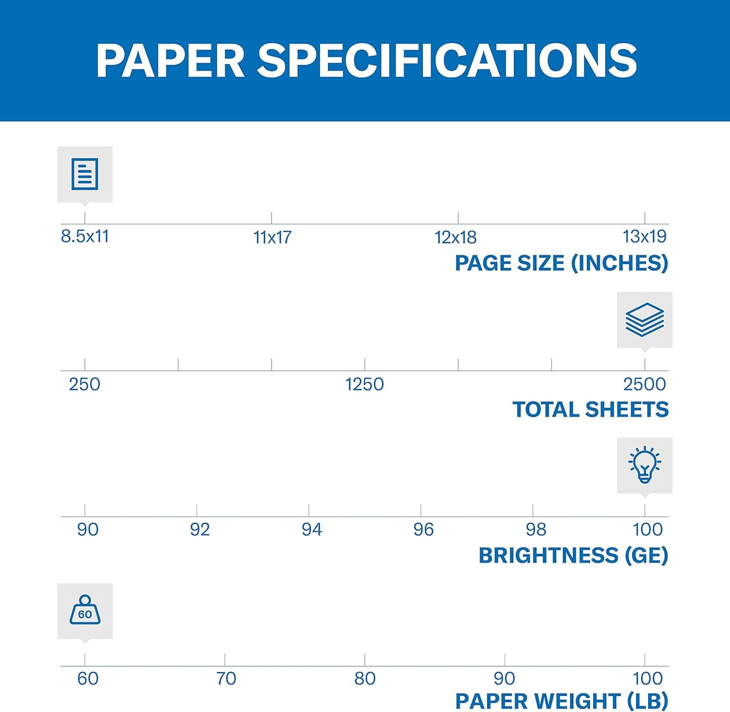 Hammermill Cardstock, Premium Color Copy, 60 lb, 8.5 x 11-100 Bright, Made in the USA Card Stock, 122549R, White - 1 Pack (250 Sheets)