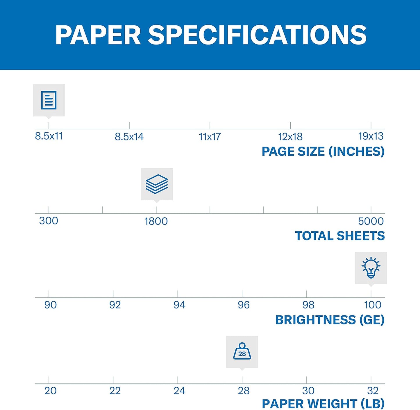 Hammermill Printer Paper, Premium Color 28 lb Copy Paper, 8.5 x 11-5 Ream (2,500 Sheets) - 100 Bright, Made in the USA, 102450C, White