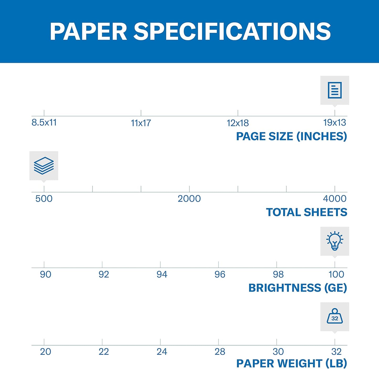 Hammermill Printer Paper, Premium Color 32 lb Copy Paper, 8.5 x 11-1 Ream (500 Sheets) - 100 Bright, Made in the USA, white (102630)