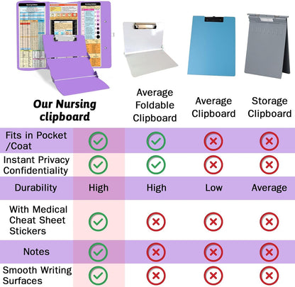 Nursing Clipboard Foldable Clipboard Medical: Edition Cheat Sheets Aluminum 3 Layers Foldable Clipboards Nursing Pocket Size Profile Clip Nurse Clipboards Notepad for Nurses Students and Doctors