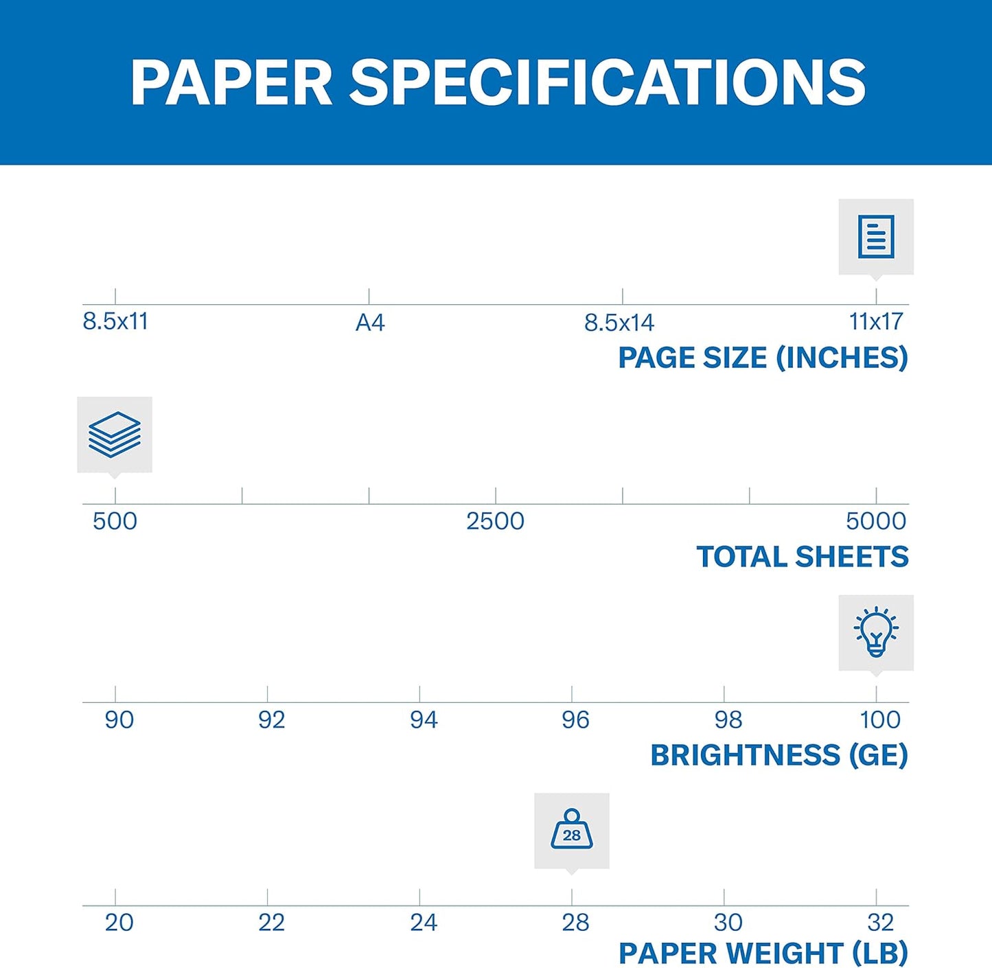 Hammermill Printer Paper, Premium Color 28 lb Copy Paper, 8.5 x 11-5 Ream (2,500 Sheets) - 100 Bright, Made in the USA, 102450C, White