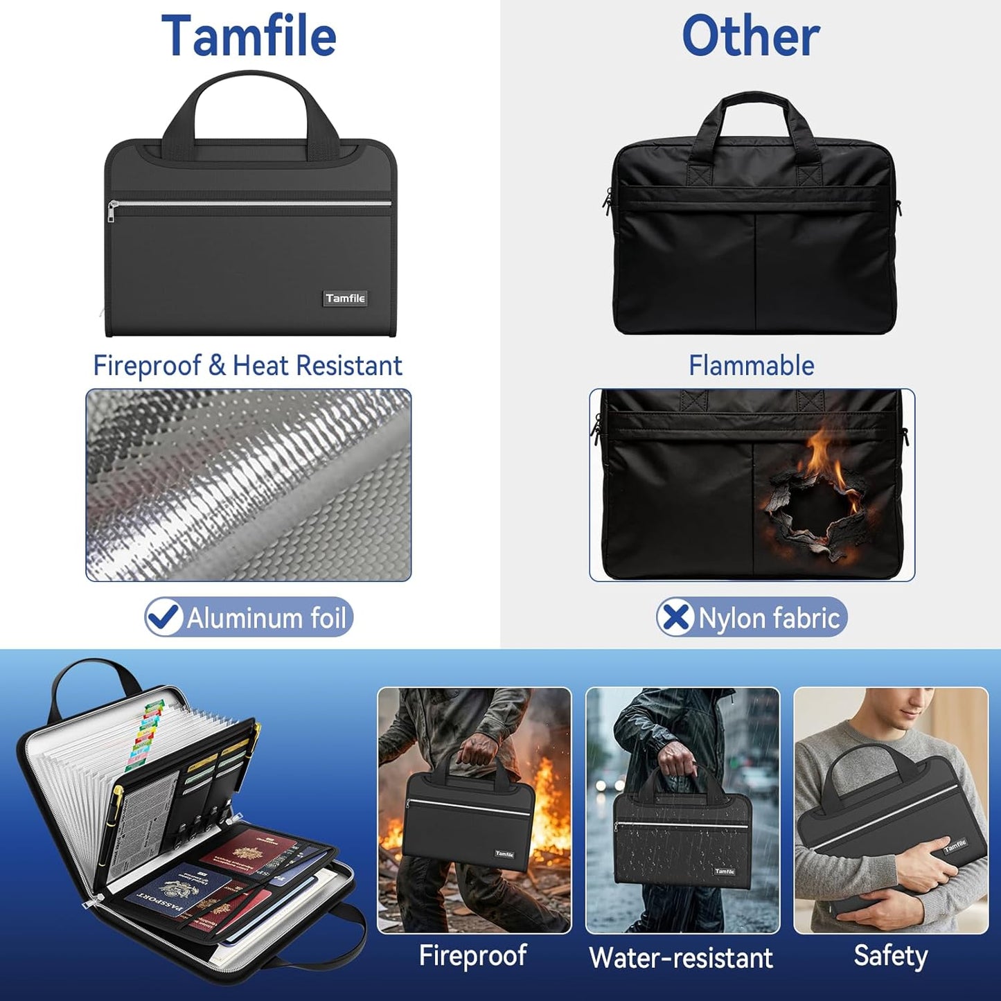 Tamfile Fireproof Accordion File Organizer with Handle, 13 Pocket Transparent Expanding File Folder with Zipper & Labels, File Folder with Multi-Pockets Paper Organizer Folder for Letter A4 Files