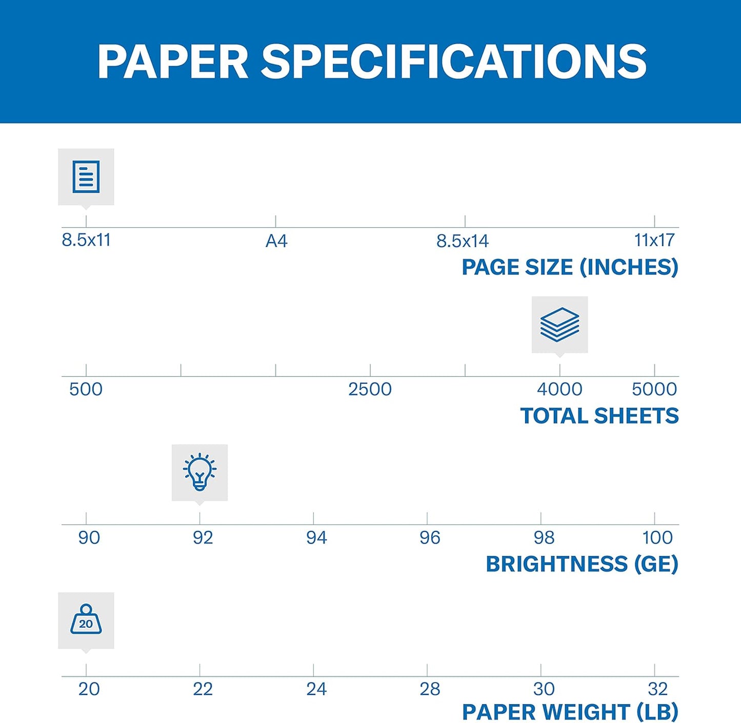 Hammermill Printer Paper, 20 lb Copy Paper, 8.5 x 11-3 Ream (1,500 Sheets) - 92 Bright, Made in the USA