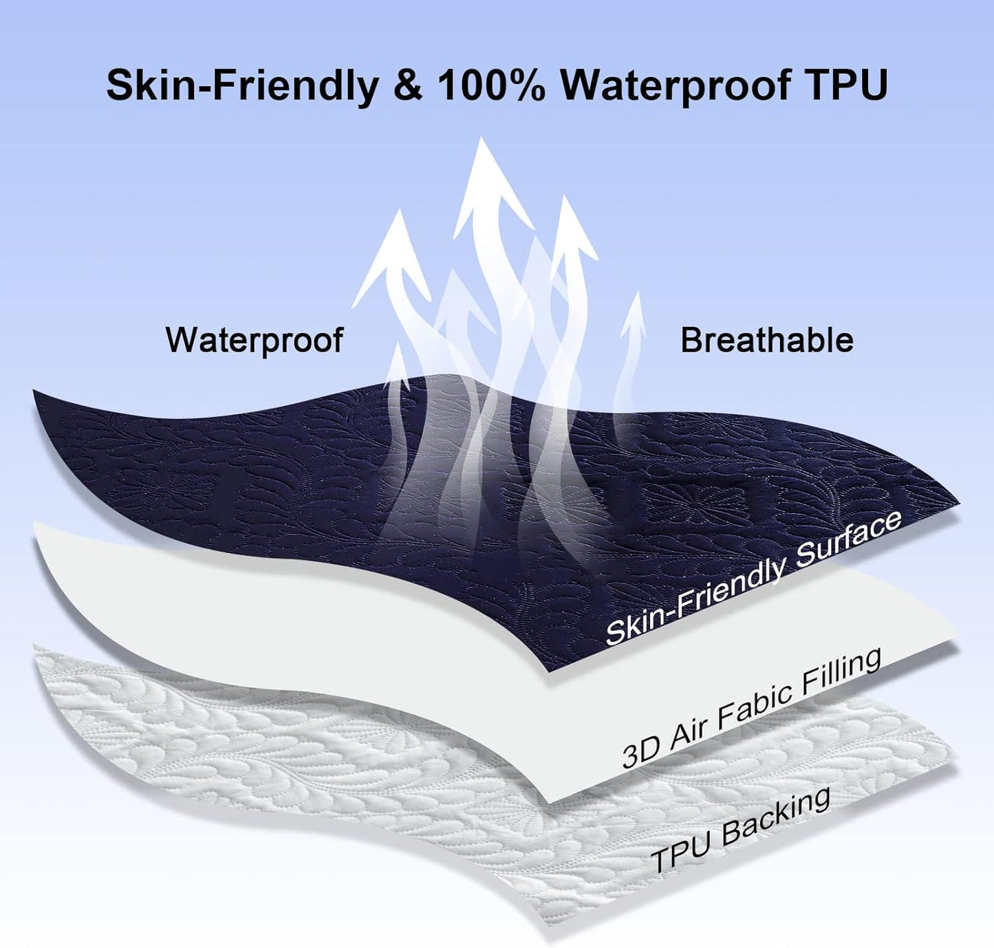 Sufdari Mattress Protector,Waterproof 18" Deep Pocket Mattress Cover Fitted Sheet Style with Elastic Rubber Band,Washable and Easy Care-Black,Queen