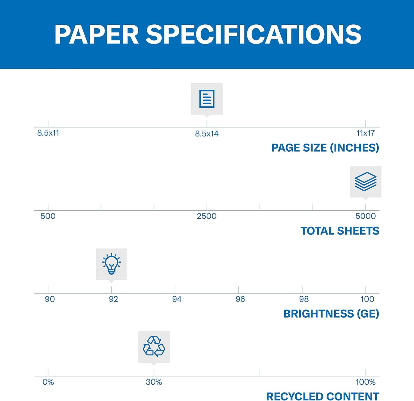 Hammermill Printer Paper, Great White 30% Recycled Paper, 8.5 x 11 - 3 Ream (1,500 Sheets) - 92 Bright, Made in the USA