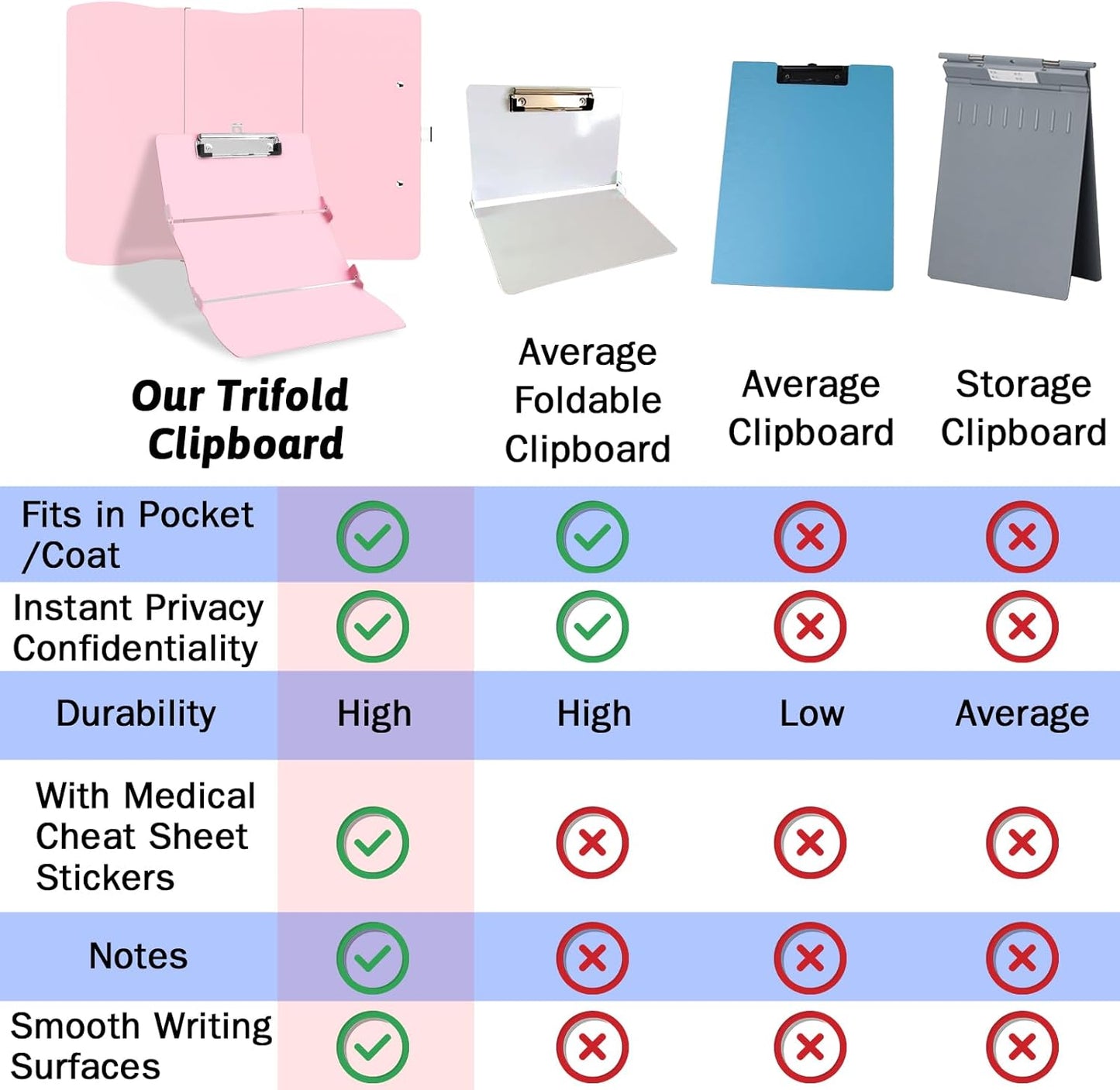 Nursing Clipboard Foldable Clipboard Medical: Edition Cheat Sheets Aluminum 3 Layers Foldable Clipboards Nursing Pocket Size Profile Clip Nurse Clipboards Notepad for Nurses Students and Doctors