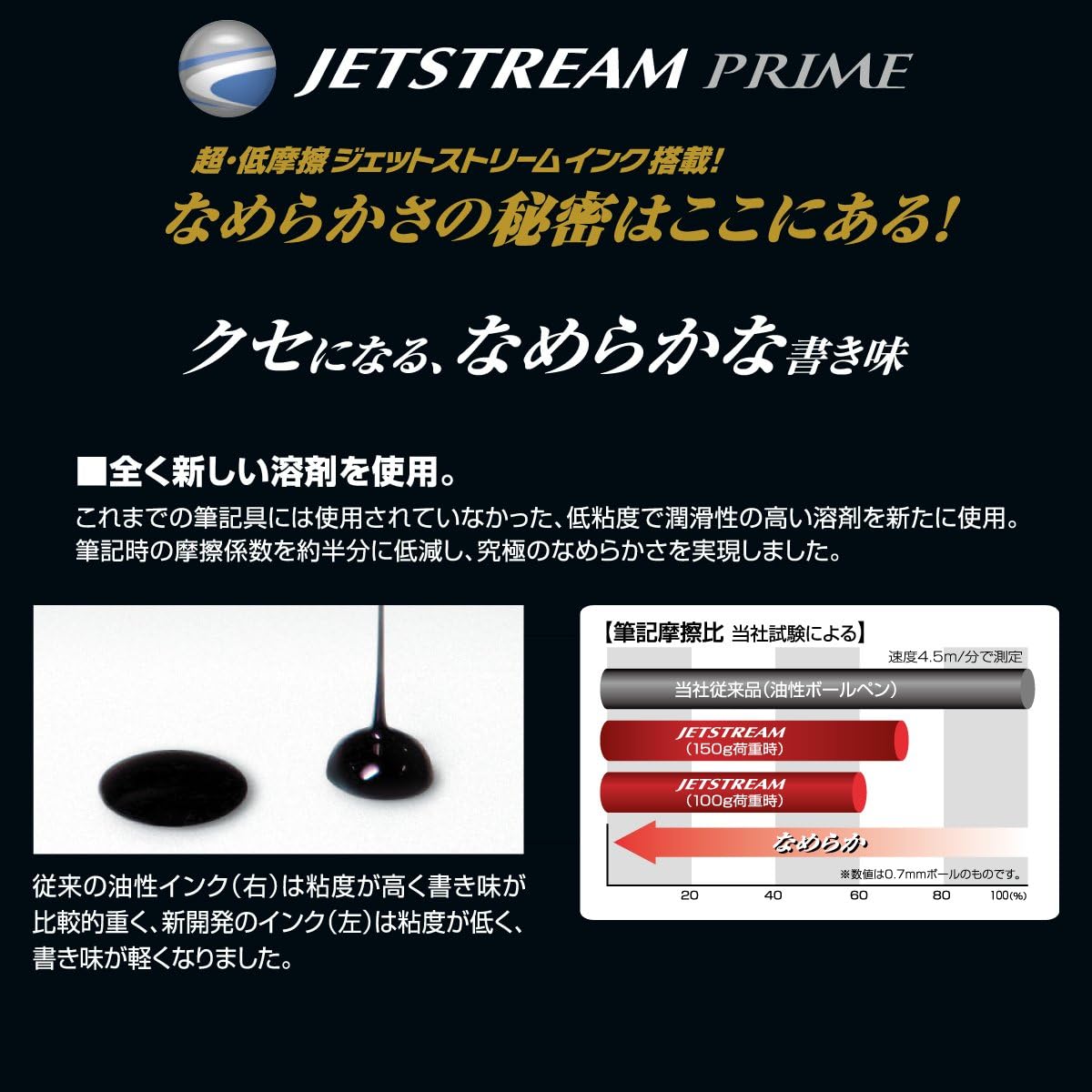Mitsubishi Pencil SXR60005.24 Ballpoint Pen Refill, Jet Stream Prime 0.5, Solid Color, Black