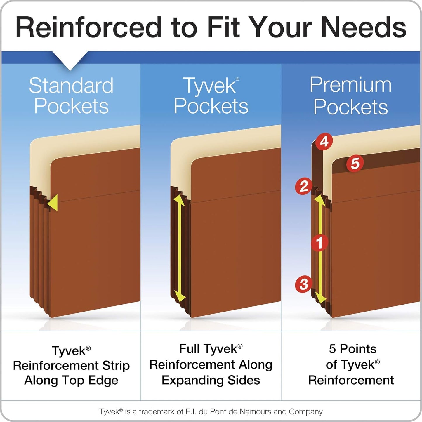 Pendaflex Expanding File Pockets, Letter Size, 5.25" Expansion, Reinforced with DuPont™ Tyvek® Material, Redrope, 10 per Box (1534G-OX)