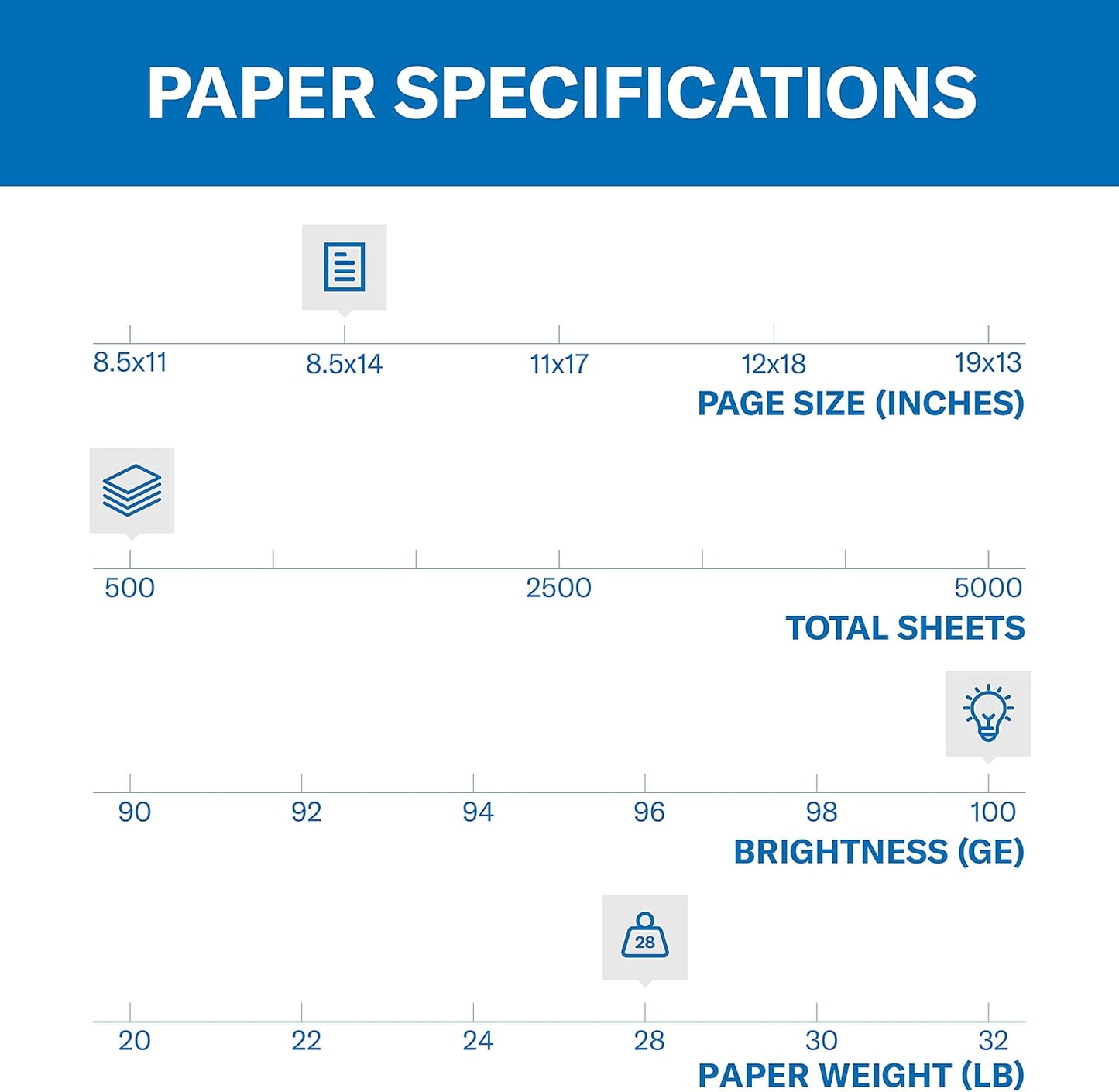 Hammermill Printer Paper, Premium Color 28 lb Copy Paper, 8.5 x 11-5 Ream (2,500 Sheets) - 100 Bright, Made in the USA, 102450C, White