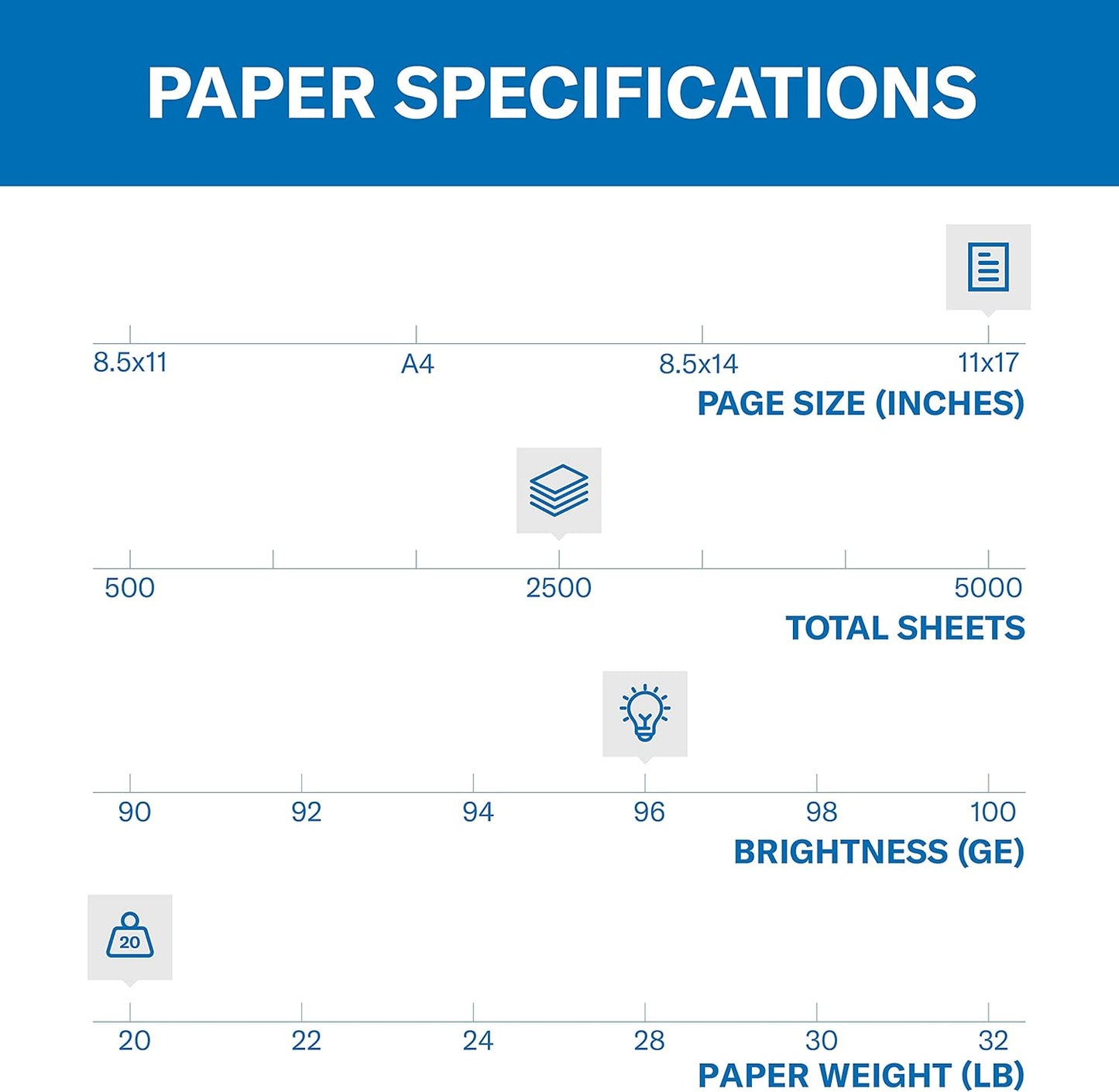 Hammermill Printer Paper, 20 lb Copy Paper, 8.5 x 11-3 Ream (1,500 Sheets) - 92 Bright, Made in the USA