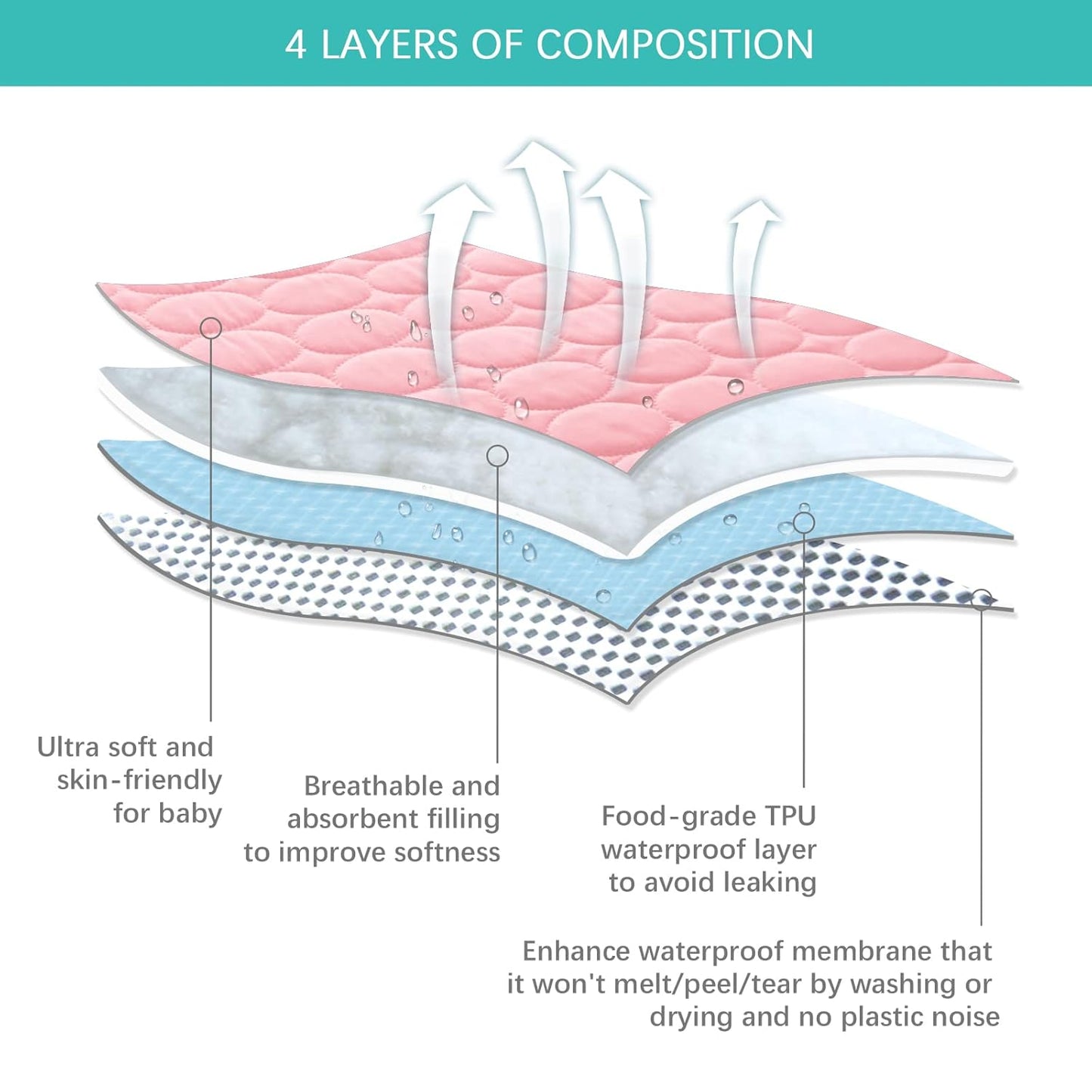 Crib Mattress Protector Sheets Waterproof 2 Pack, Quilted Crib Mattress Pad Cover Fitted Fits for Toddler Bed Mattress, White, 52” x 28”