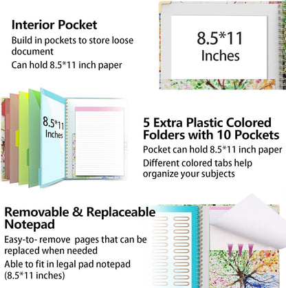 Clipboard Folder with Notepad Refillable Lined for Letter Size (11" x 8.5"), 5 Dividers with Storage 10 Pockets, Cute Spiral Foldable Clipboard with Metal Clip School Office Supplies (Sunflowers)