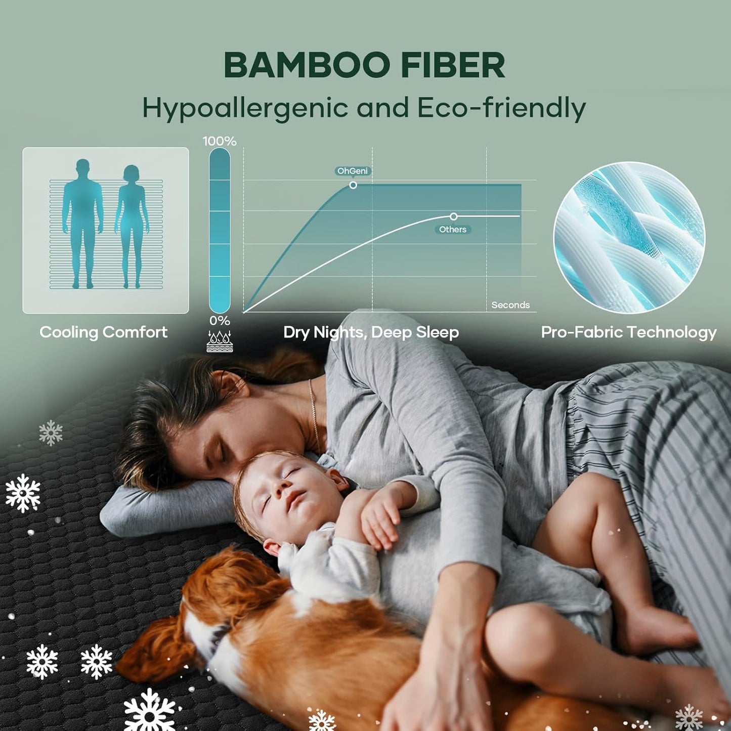 OhGeni 100% Waterproof Queen Size Mattress Protector,Soft Mattress Pad, Cooling Breathable Fitted Sheets,Washable Bed Cover,Non-Slip Deep Pocket,Noiseless for Bedroom