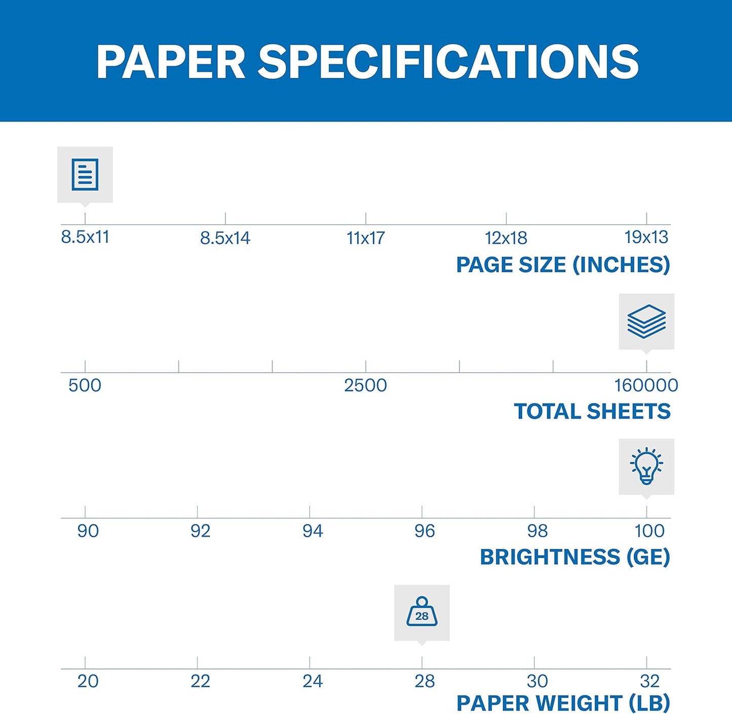 Hammermill Printer Paper, Premium Color 28 lb Copy Paper, 8.5 x 11-5 Ream (2,500 Sheets) - 100 Bright, Made in the USA, 102450C, White