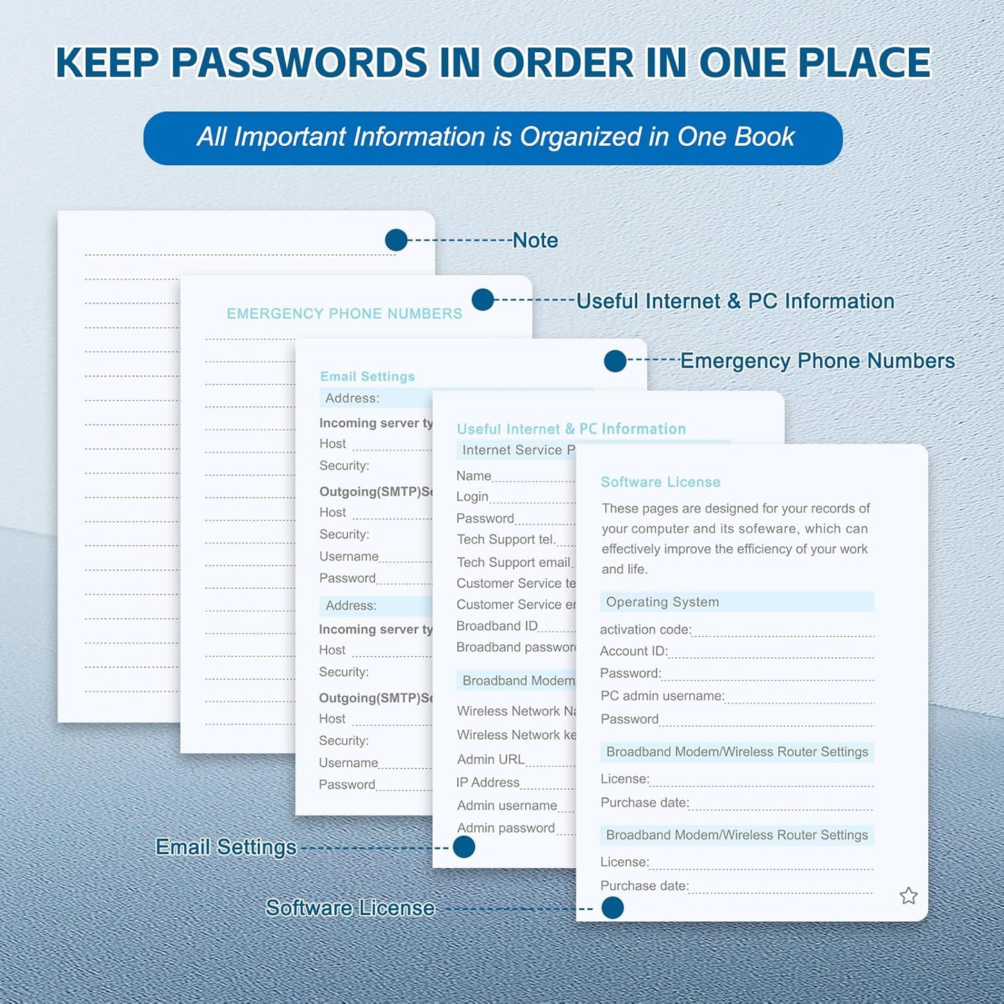 MOSA BEAR Password Keeper Book with Alphabetical Tabs，4.3"x5.7" Small Password Books for Seniors Password Notebook for Internet Website Address Log in Detail（Dark Blue）