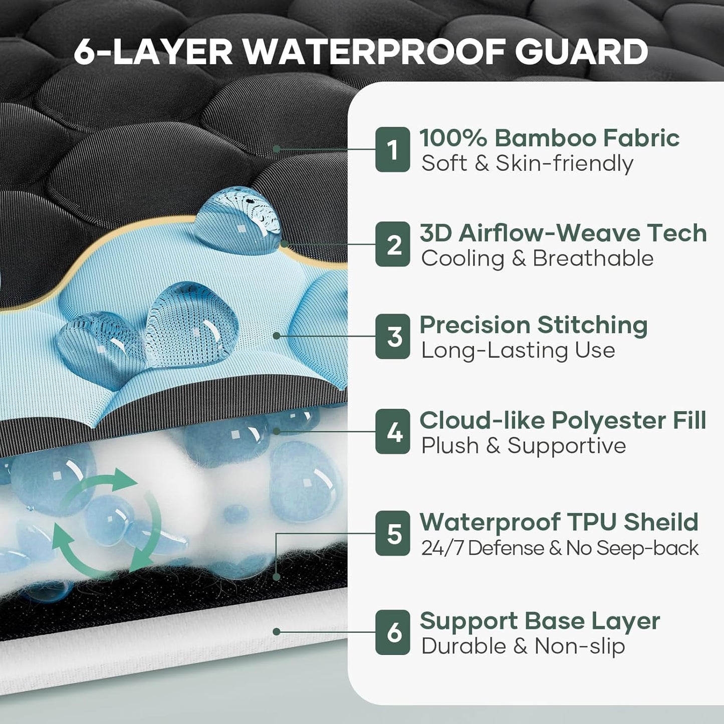 OhGeni 100% Waterproof Queen Size Mattress Protector,Soft Mattress Pad, Cooling Breathable Fitted Sheets,Washable Bed Cover,Non-Slip Deep Pocket,Noiseless for Bedroom