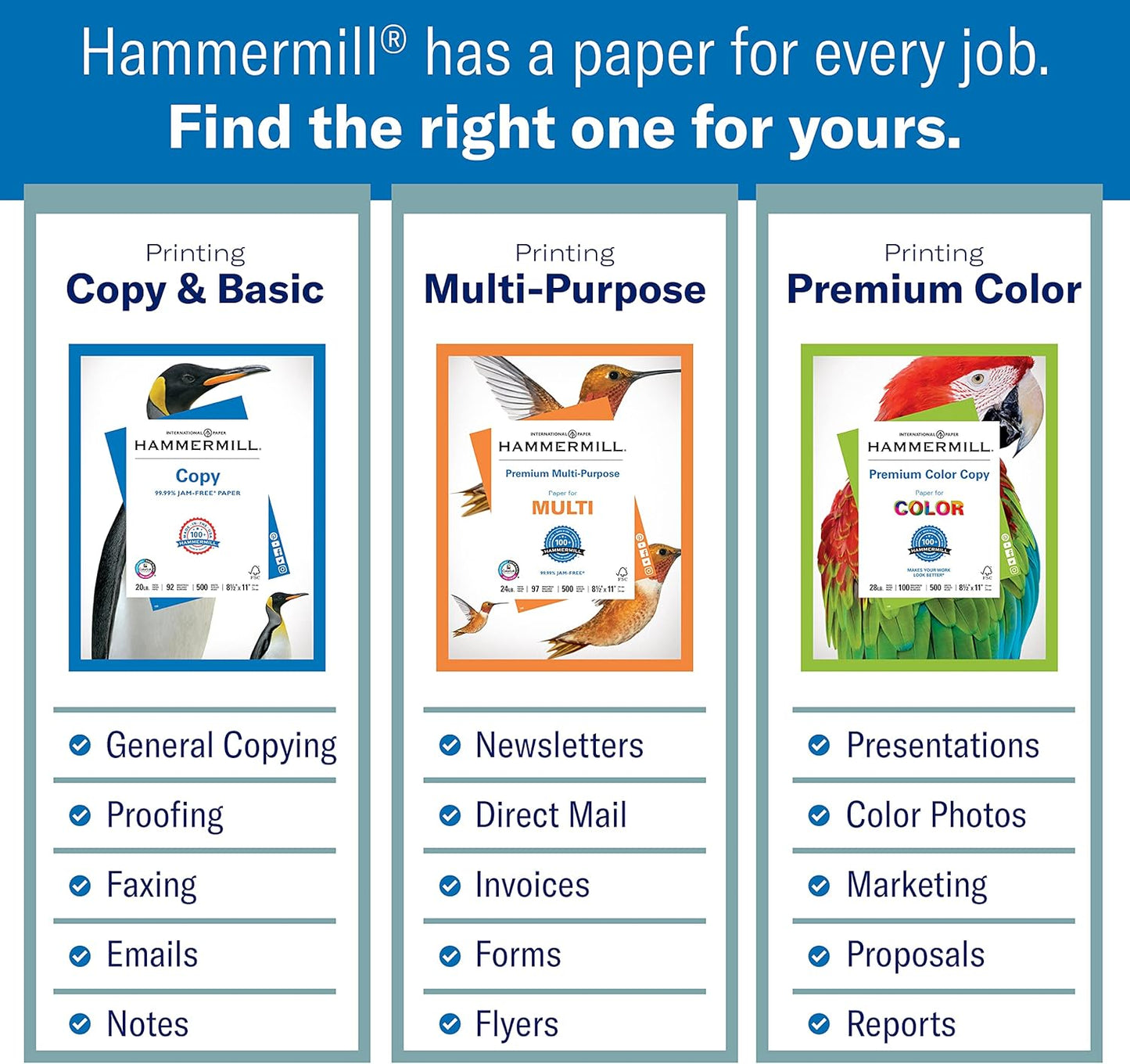 Hammermill Printer Paper, 20 lb Copy Paper, 8.5 x 11-3 Ream (1,500 Sheets) - 92 Bright, Made in the USA