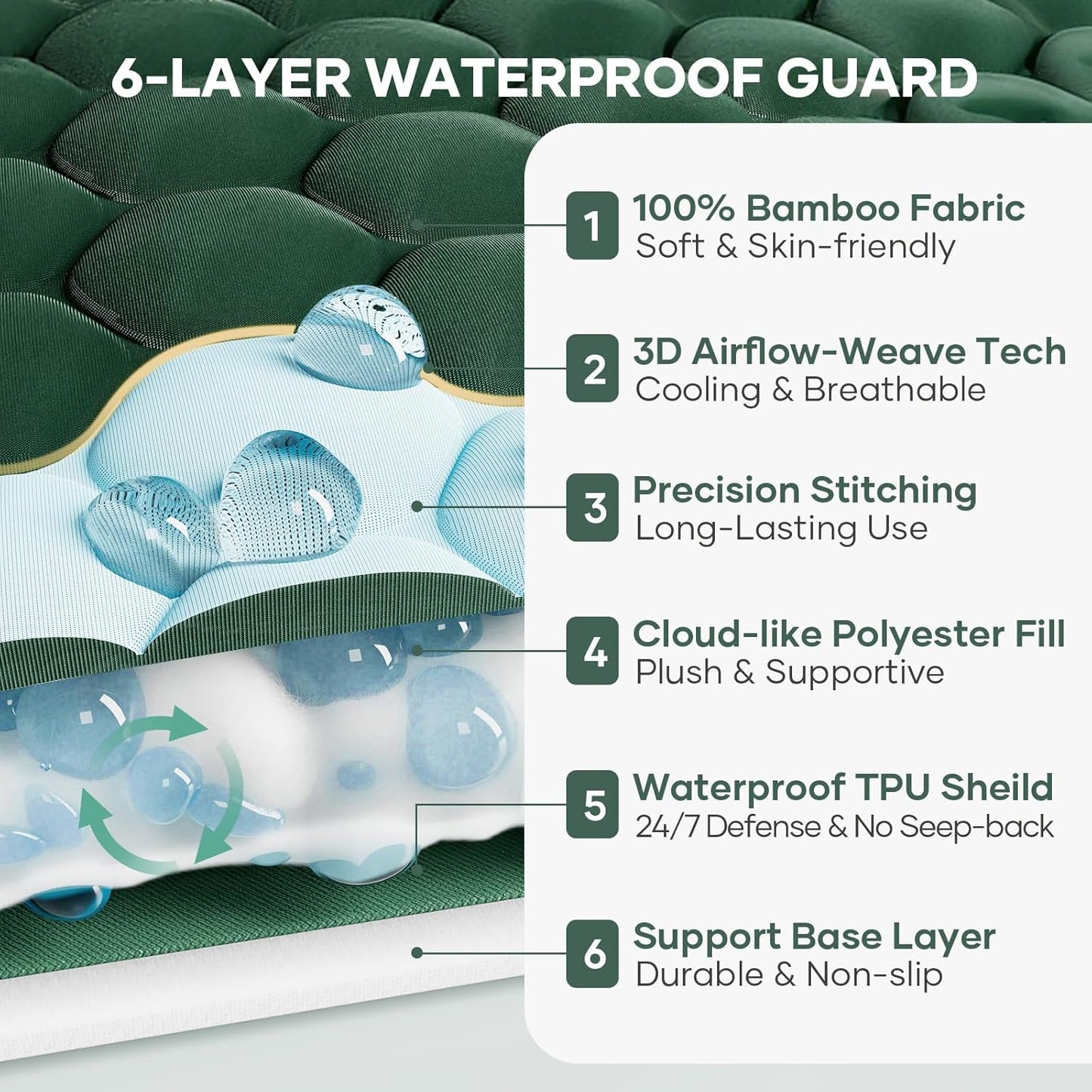 OhGeni 100% Waterproof Queen Size Mattress Protector,Soft Mattress Pad, Cooling Breathable Fitted Sheets,Washable Bed Cover,Non-Slip Deep Pocket,Noiseless for Bedroom