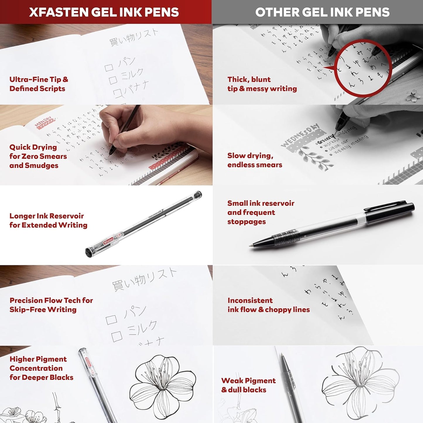 XFasten Extra Fine Point Pens 0.38mm 24-Pack Japanese-Style Fine Tip Gel Ink Ballpoint Pen Black, Smooth Ink Flow, Smudge-Free, Quick-Drying, No Smear for Journaling, Note-Taking, Office, and School