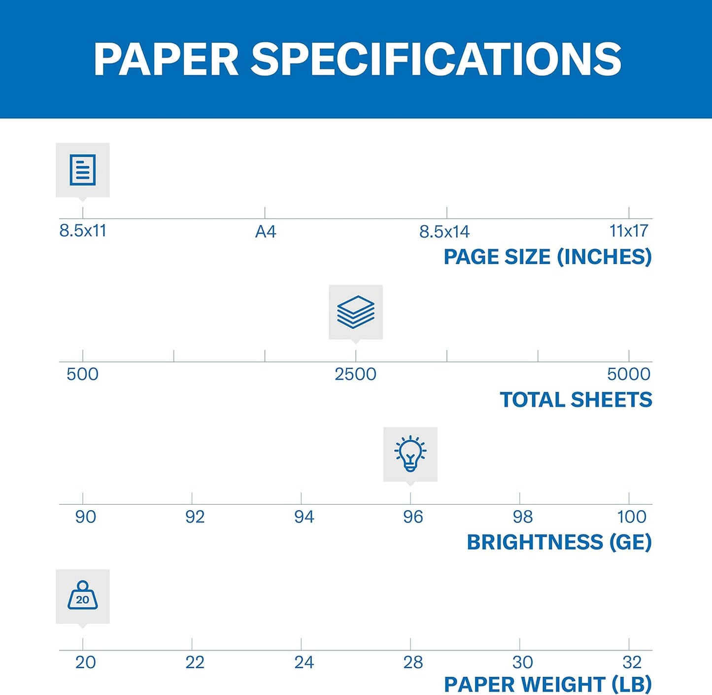 Hammermill Printer Paper, Fore Multipurpose 20 lb Copy Paper, 8.5 x 11-1 Ream (500 Sheets) - 96 Bright, Made in the USA, 103267