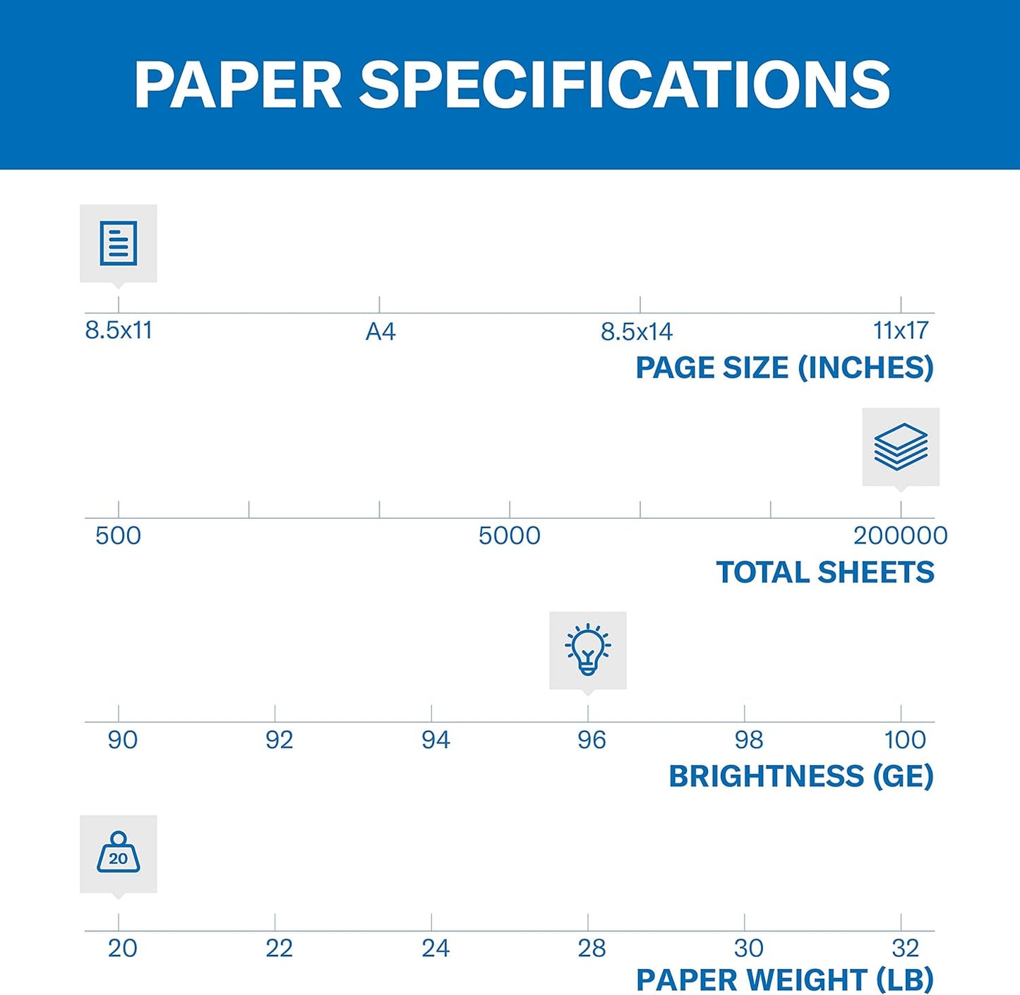 Hammermill Printer Paper, Fore Multipurpose 20 lb Copy Paper, 8.5 x 11-1 Ream (500 Sheets) - 96 Bright, Made in the USA, 103267