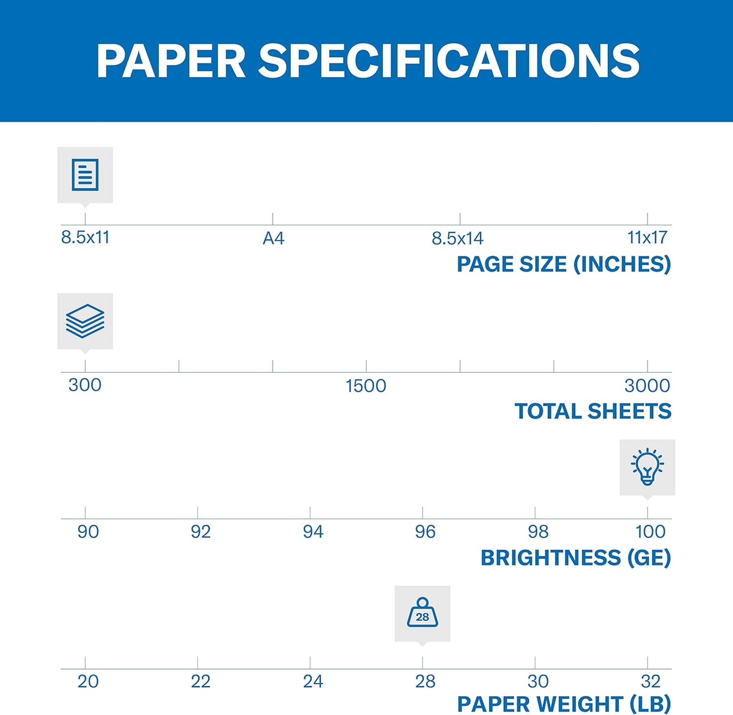 Hammermill Printer Paper, Premium Color 28 lb Copy Paper, 8.5 x 11-5 Ream (2,500 Sheets) - 100 Bright, Made in the USA, 102450C, White
