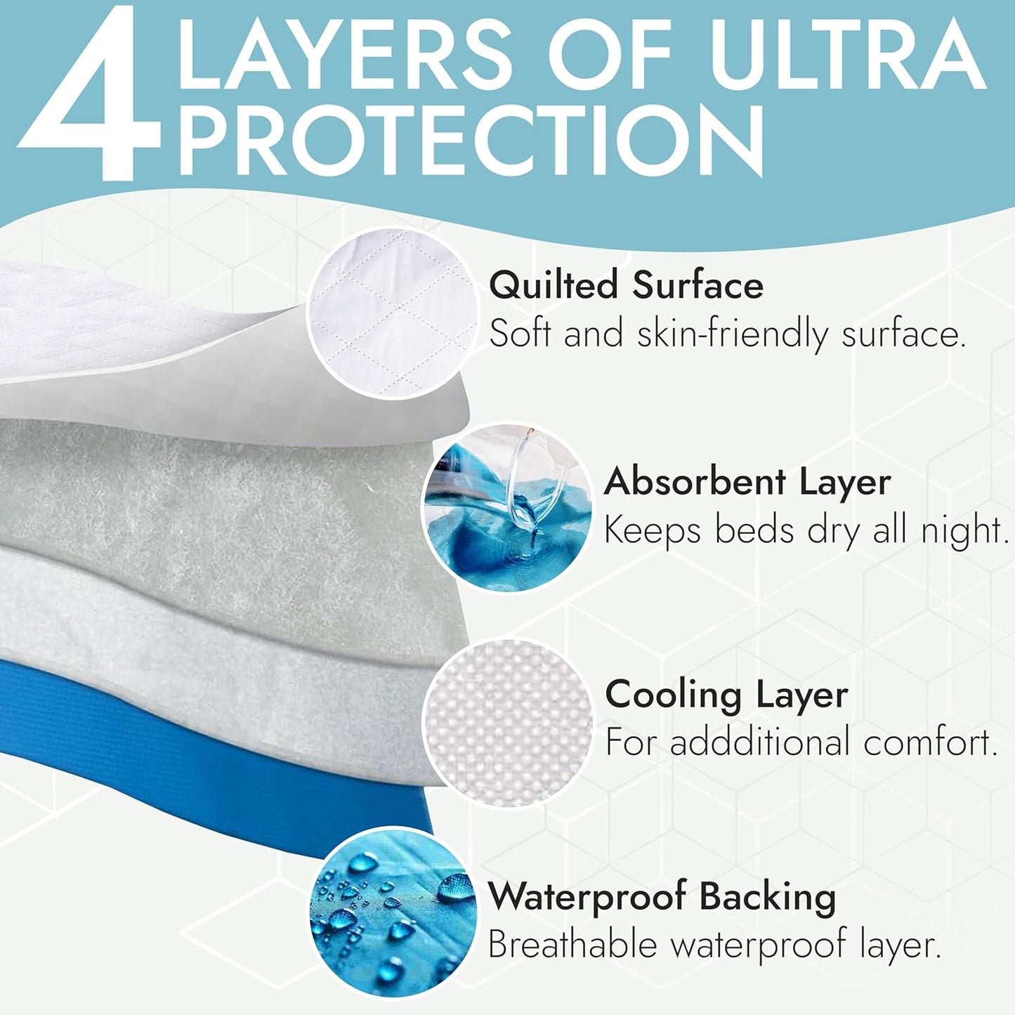 Epica Premium Ultra Plus Waterproof Sheet Protector Bed Pad, Under-pad, Quilted, Waterproof, and Washable, 34" x 52" for Children or Adults with Incontinence 34”x 52” (500 Washes ) Pack of 1