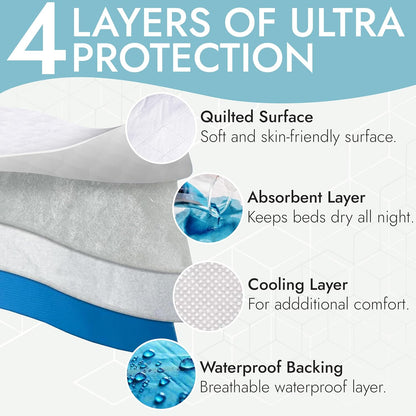 Epica Premium Ultra Plus Waterproof Sheet Protector Bed Pad, Under-pad, Quilted, Waterproof, and Washable, 34" x 52" for Children or Adults with Incontinence 34”x 52” (500 Washes ) Pack of 1