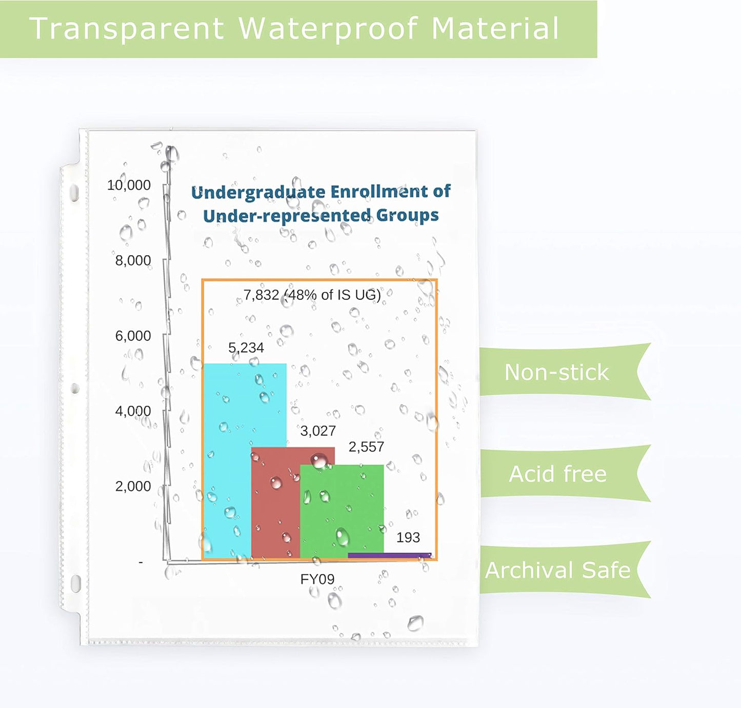 50 Sheet Protectors 8.5 x 11 for 3 Ring Binder, Heavy Duty, Clear Page Protectors, Polypropylene Plastic Sleeves for Paper, Top Loading, Acid Free, Reinforced Holes, Archival Safe - Performore