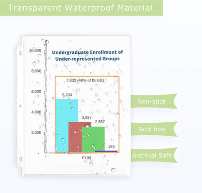 50 Sheet Protectors 8.5 x 11 for 3 Ring Binder, Heavy Duty, Clear Page Protectors, Polypropylene Plastic Sleeves for Paper, Top Loading, Acid Free, Reinforced Holes, Archival Safe - Performore