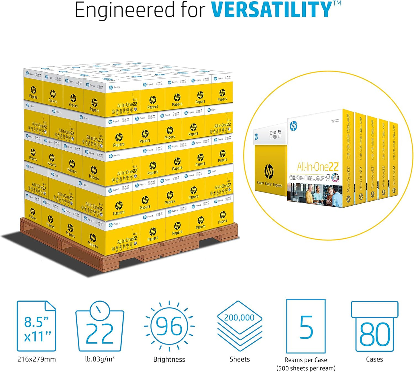 HP Papers | 8.5x 11 Paper | All-In-One 22 lb | 5 Ream Case - 2,500 Sheets | 96 Bright| Made in USA - FSC Certified | 207000C