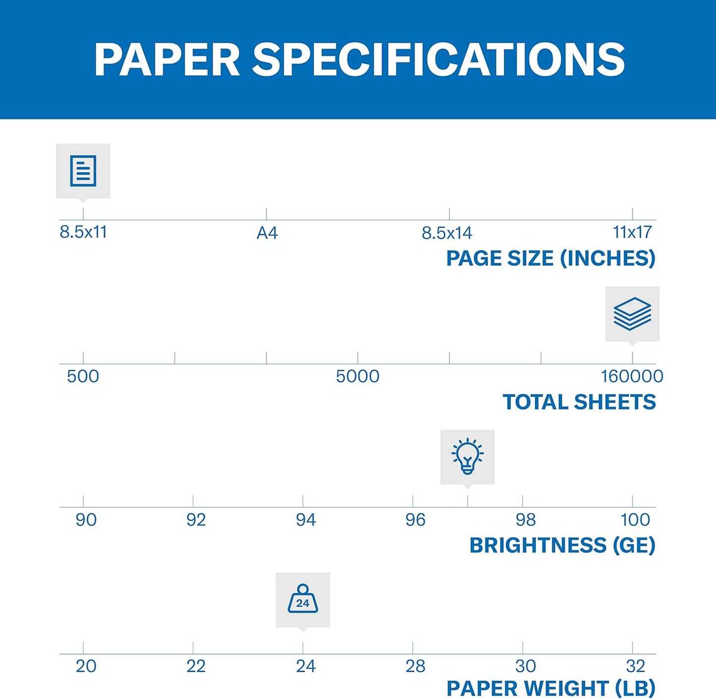 Hammermill Printer Paper, Premium Multipurpose Paper 20 lb, 8.5 x 11-5 Ream (2,500 Sheets) - 97 Bright, Made in the USA, 105910C