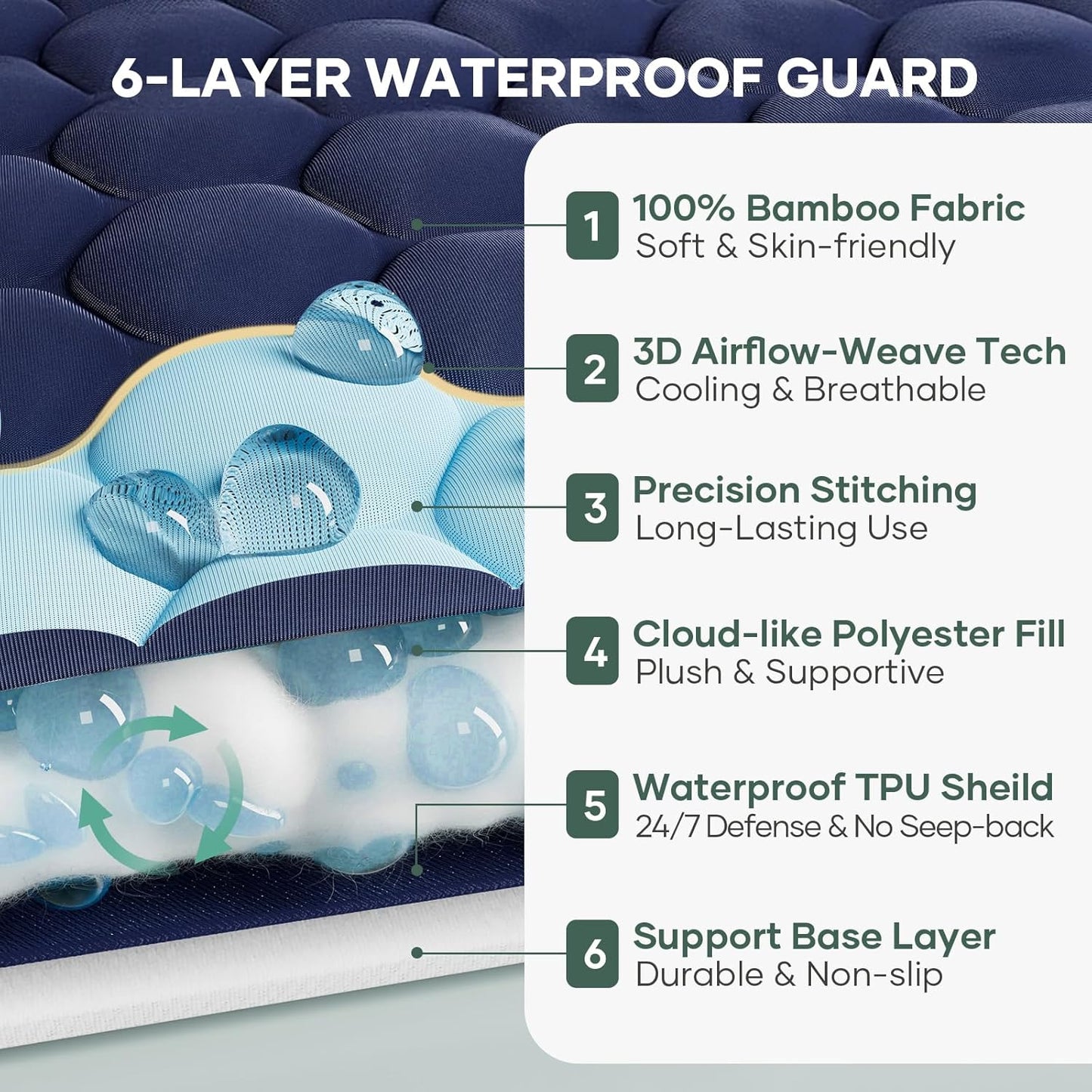 OhGeni 100% Waterproof Queen Size Mattress Protector,Soft Mattress Pad, Cooling Breathable Fitted Sheets,Washable Bed Cover,Non-Slip Deep Pocket,Noiseless for Bedroom