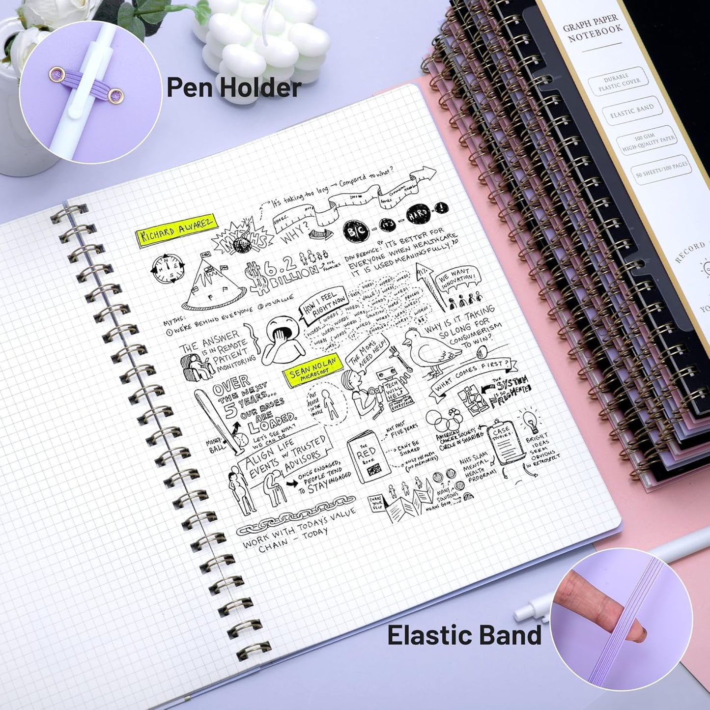 Yoment Graph Paper Spiral Notebook A5 Graphing Notebook 160 Pages Graph Paper Notebook Spiral Bound Waterproof Plastic Hardcover Spiral Journal 5x7 Grid Notebooks for Note Taking,Black